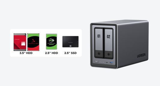 UGREEN NAS supported NAS hard drive sizes