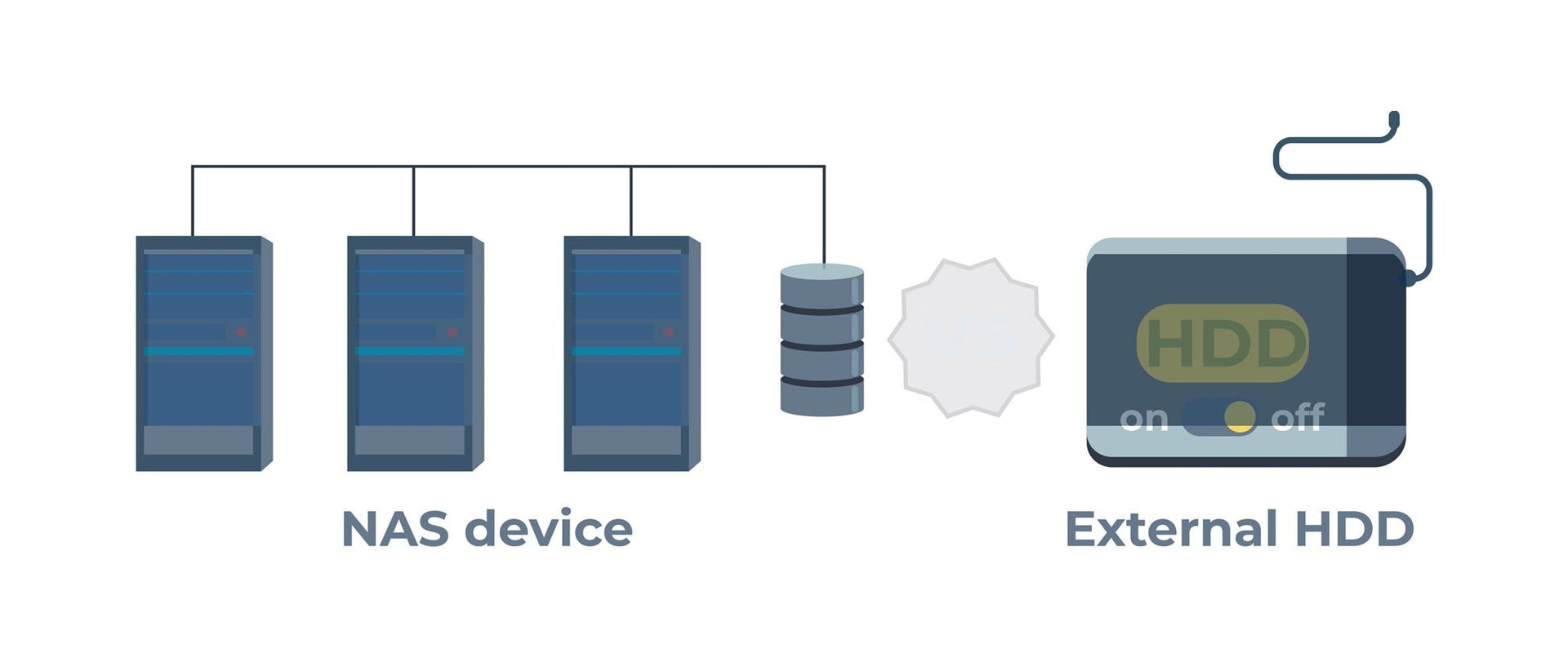 Evaluating NAS Storage vs External Hard Drive for Your Data Needs