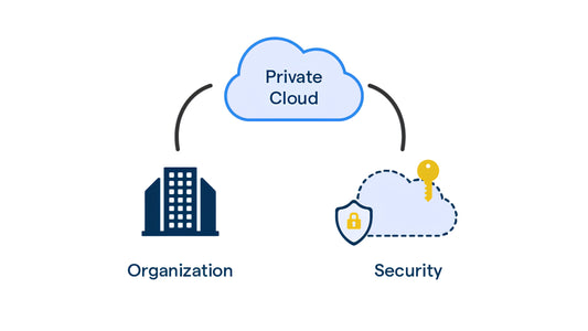 What is private cloud