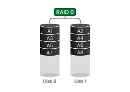 RAID 0 vs RAID 1 vs RAID 5: Best NAS Setup for Home Users (Updated October 2025)
