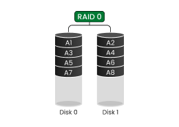 RAID 0 vs RAID 1 vs RAID 5: Best NAS Setup for Home Users (Updated October 2025)