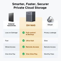 UGREEN NASync DH4300 Plus