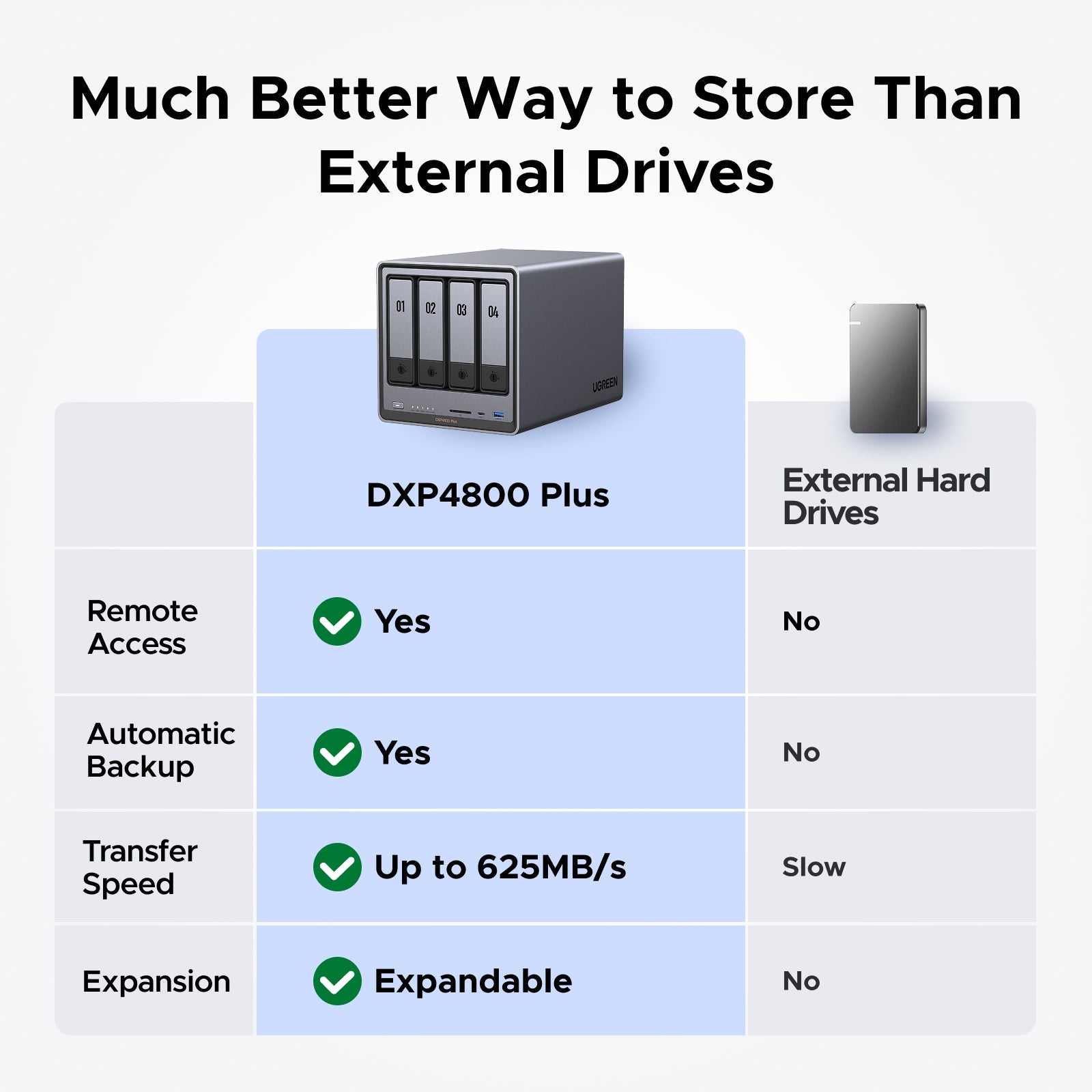 10GbE 4-Bay NAS for Content Creators – UGREEN NAS US