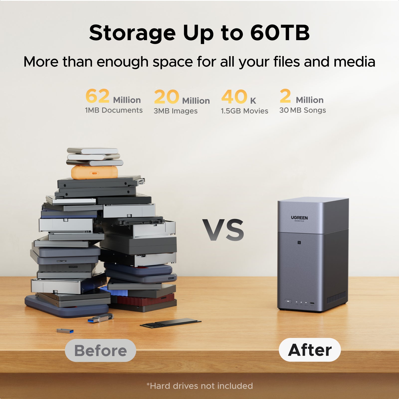 2 Bay Home NAS Server | 60TB Private cloud storage – UGREEN