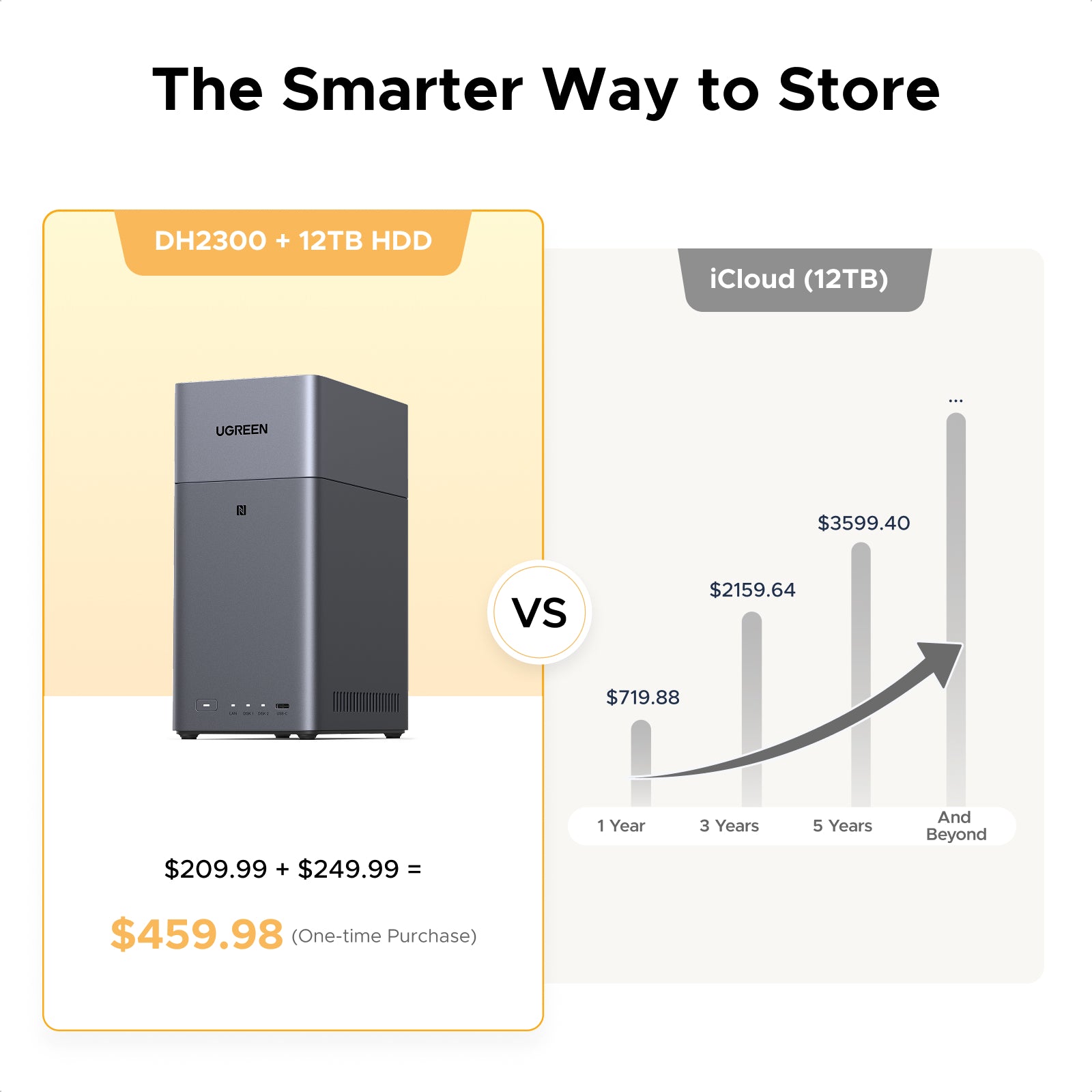 外付けハードディスク・ドライブ UGREEN NASync DH2300 2 Bay Home NAS Server | 64TB Private cloud storage – UGREEN NAS US