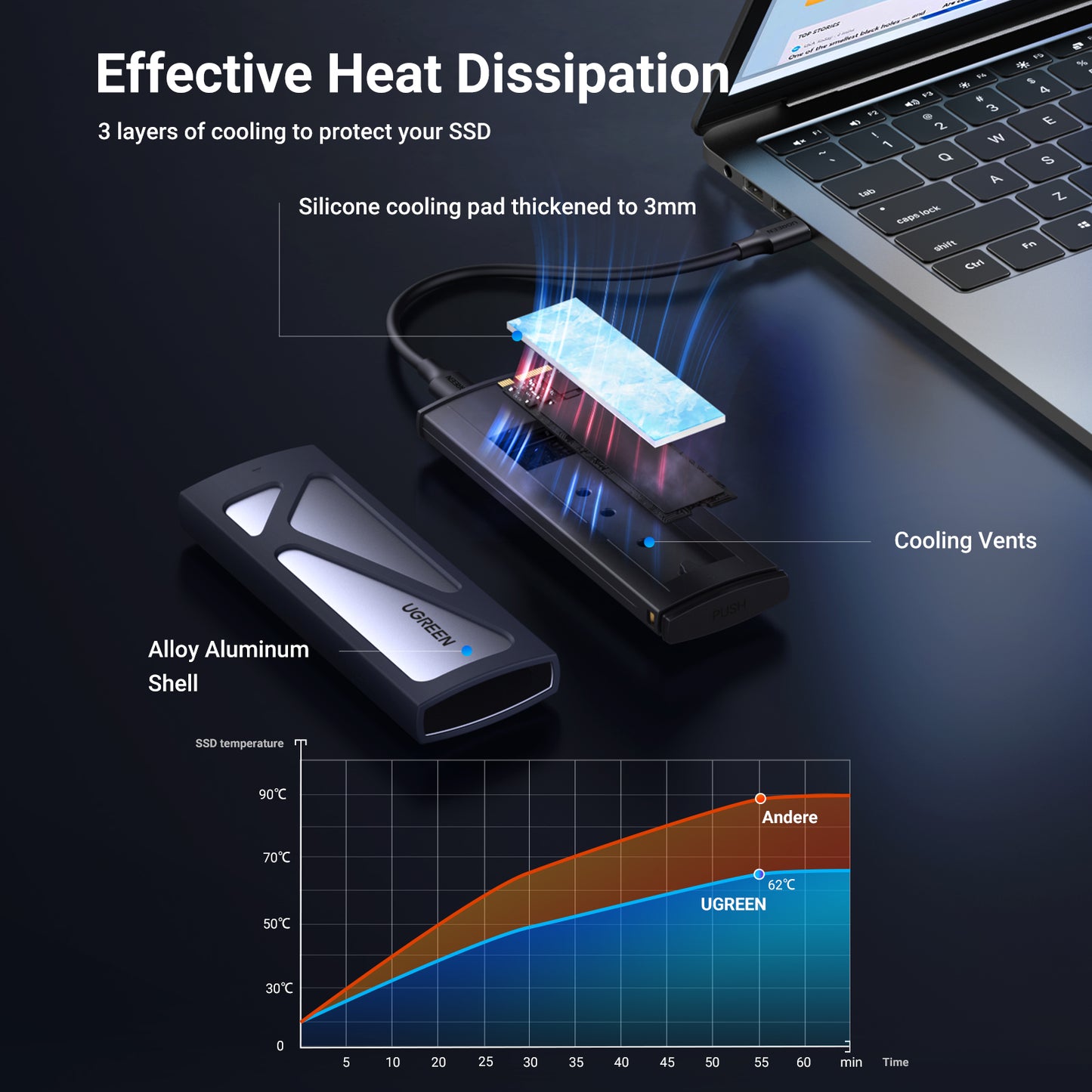 UGREEN M.2 NVMe SSD Enclosure Adapter