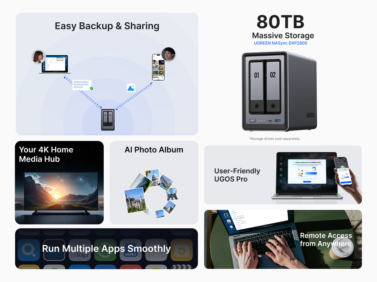 2 bay NAS Storage for Home | 14-day worry-free trial – UGREEN NAS US