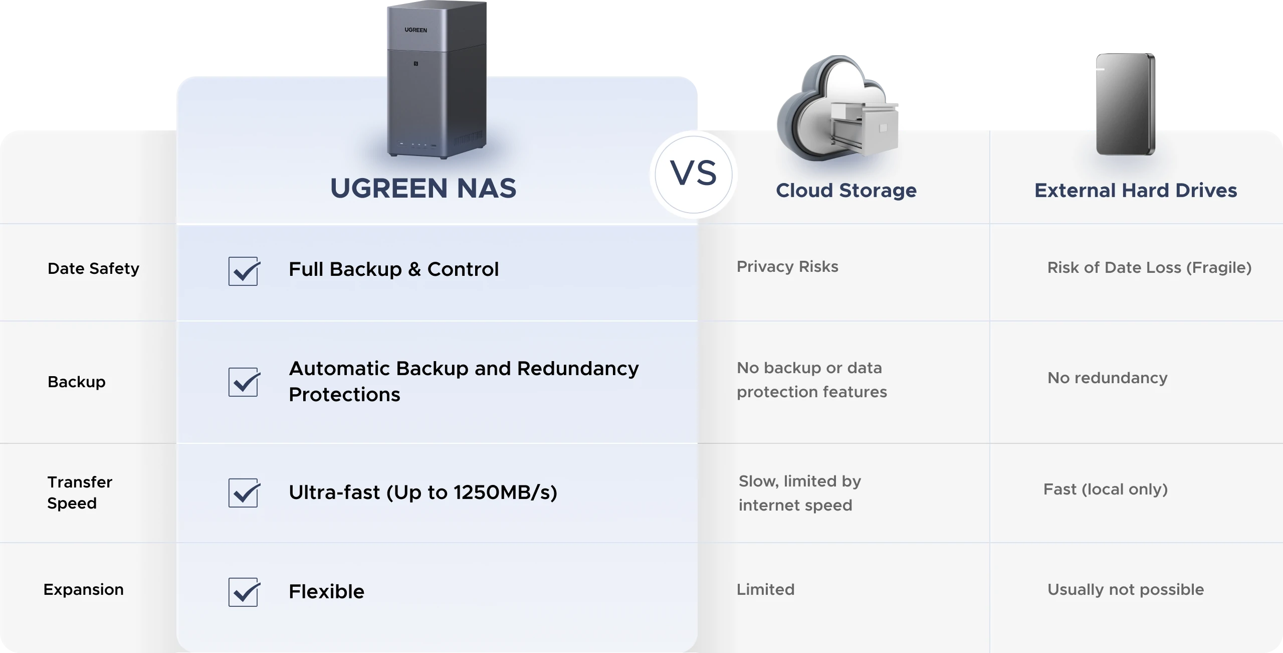 Why We Recommend NAS